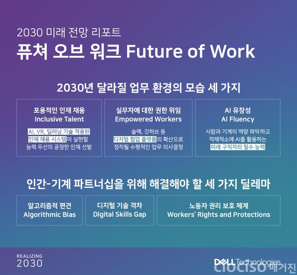 델 테크놀로지스_퓨처오브워크_2030 미래 업무 환경과 세 가지 딜레마.jpg